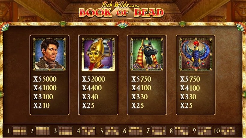 Die wichtigsten Symbole im Spielautomat Book of Dead
